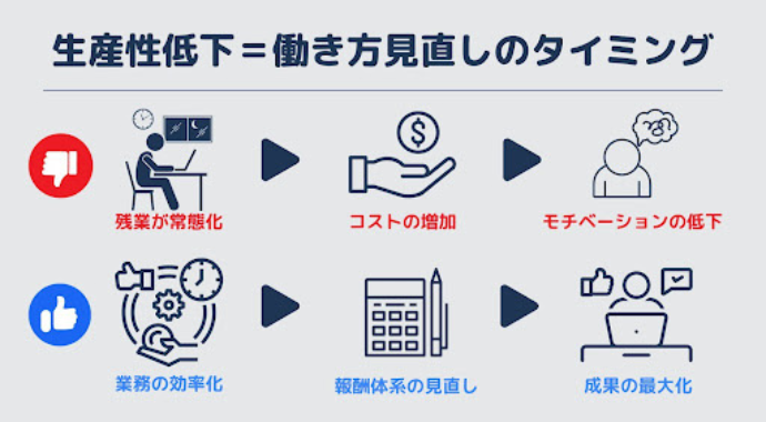 残業が常態化した働き方